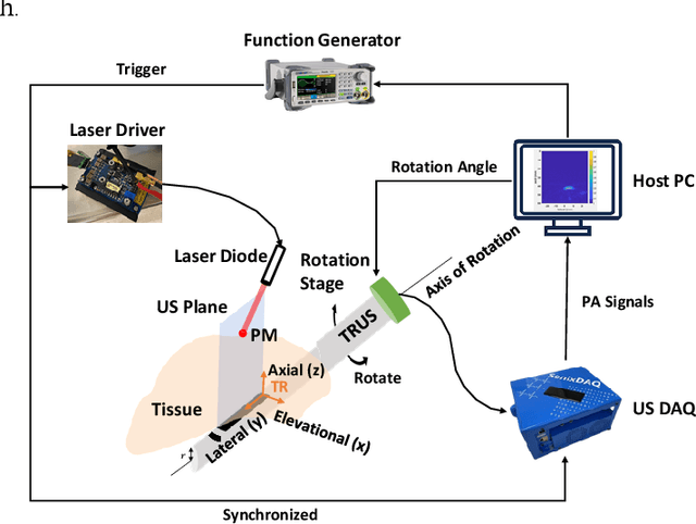 Figure 3 for Automatic Search for Photoacoustic Marker Using Automated Transrectal Ultrasound