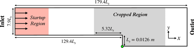 Figure 1 for Multiscale Graph Neural Network Autoencoders for Interpretable Scientific Machine Learning