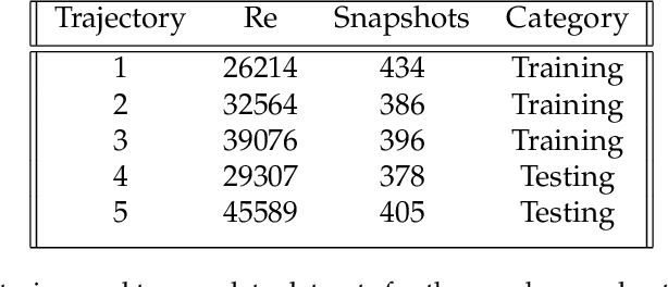 Figure 2 for Multiscale Graph Neural Network Autoencoders for Interpretable Scientific Machine Learning