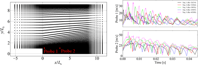 Figure 4 for Multiscale Graph Neural Network Autoencoders for Interpretable Scientific Machine Learning