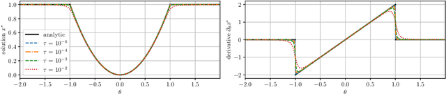 Figure 1 for Differentiable Nonlinear Model Predictive Control