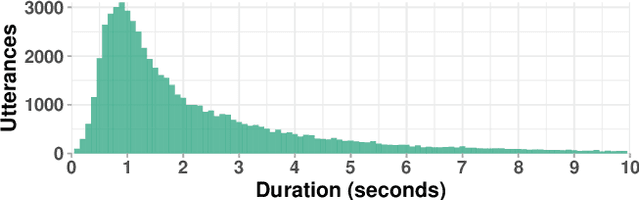 Figure 1 for Speech Recognition for Analysis of Police Radio Communication