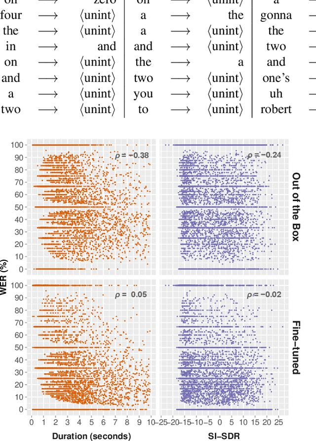 Figure 4 for Speech Recognition for Analysis of Police Radio Communication