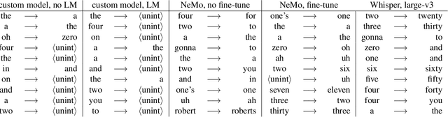Figure 3 for Speech Recognition for Analysis of Police Radio Communication