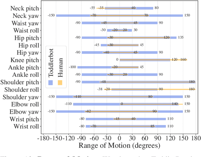 Figure 2 for ToddlerBot: Open-Source ML-Compatible Humanoid Platform for Loco-Manipulation
