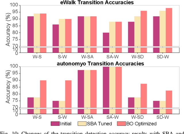 Figure 2 for Locomotion Mode Transitions: Tackling System- and User-Specific Variability in Lower-Limb Exoskeletons