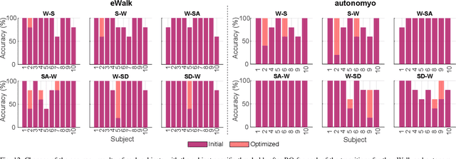 Figure 4 for Locomotion Mode Transitions: Tackling System- and User-Specific Variability in Lower-Limb Exoskeletons