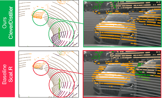 Figure 1 for CleverDistiller: Simple and Spatially Consistent Cross-modal Distillation
