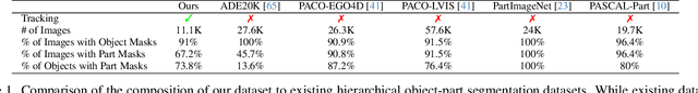 Figure 2 for Hierarchical Instance Tracking to Balance Privacy Preservation with Accessible Information