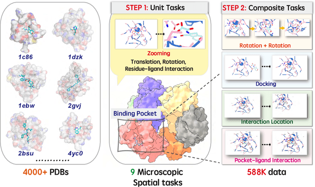 Figure 1 for From Macro to Micro: Benchmarking Microscopic Spatial Intelligence on Molecules via Vision-Language Models