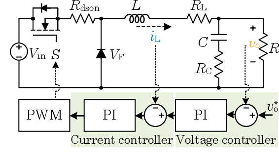 Figure 1 for Physics-Informed Neural Network for Parameter Identification: a Buck Converter Case Study