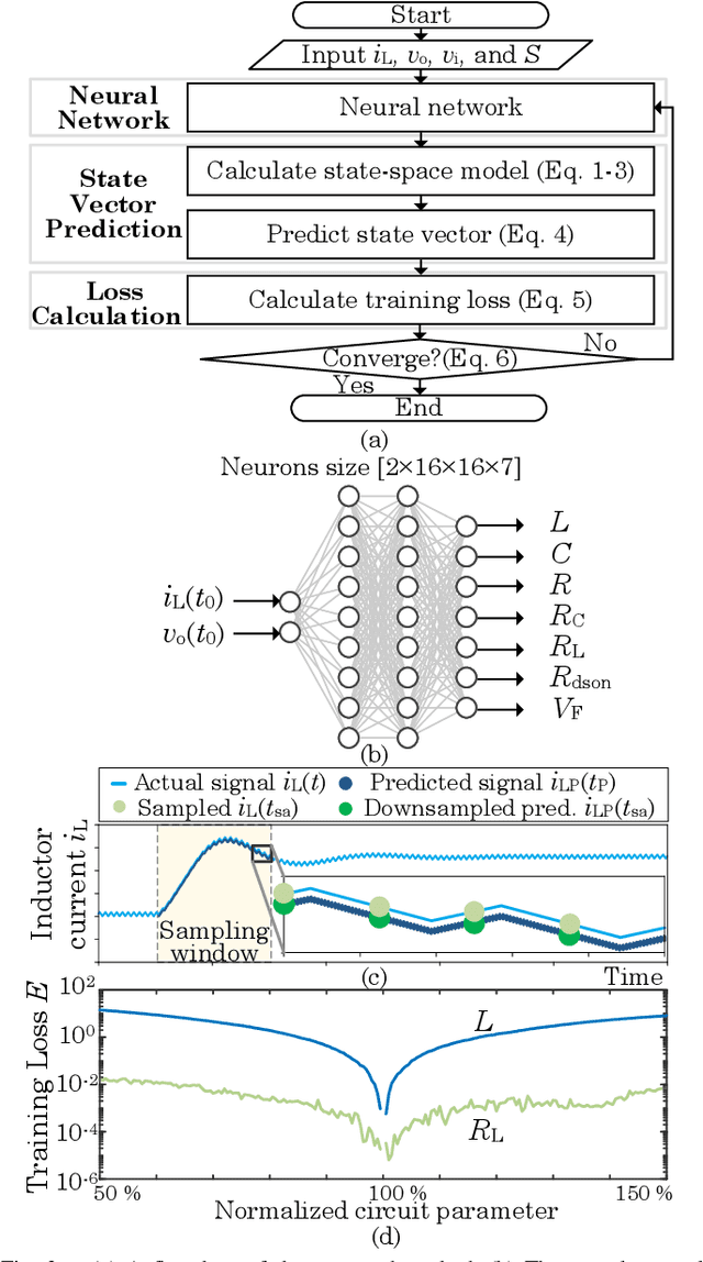 Figure 2 for Physics-Informed Neural Network for Parameter Identification: a Buck Converter Case Study