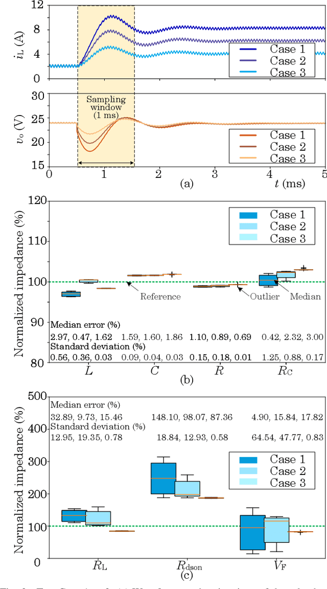 Figure 3 for Physics-Informed Neural Network for Parameter Identification: a Buck Converter Case Study