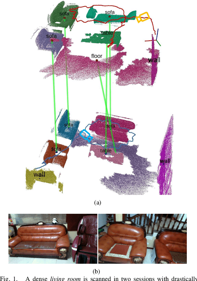 Figure 1 for Towards View-invariant and Accurate Loop Detection Based on Scene Graph
