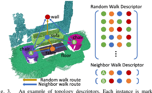 Figure 3 for Towards View-invariant and Accurate Loop Detection Based on Scene Graph