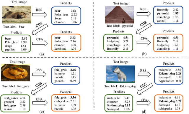 Figure 2 for ProtoConNet: Prototypical Augmentation and Alignment for Open-Set Few-Shot Image Classification