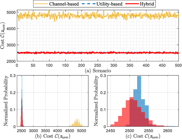 Figure 3 for Goal-Oriented Wireless Communication Resource Allocation for Cyber-Physical Systems