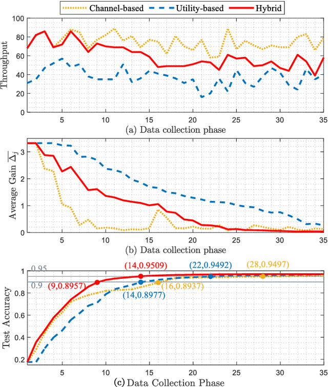 Figure 4 for Goal-Oriented Wireless Communication Resource Allocation for Cyber-Physical Systems
