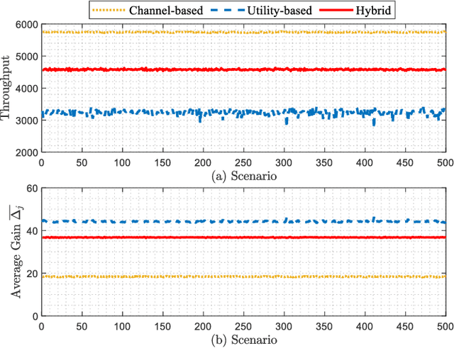 Figure 2 for Goal-Oriented Wireless Communication Resource Allocation for Cyber-Physical Systems