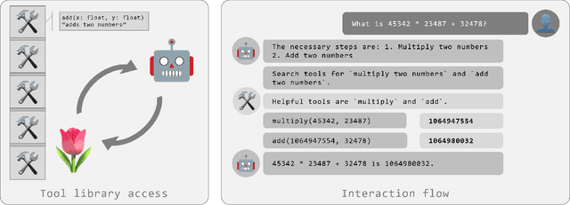 Figure 1 for Tulip Agent -- Enabling LLM-Based Agents to Solve Tasks Using Large Tool Libraries