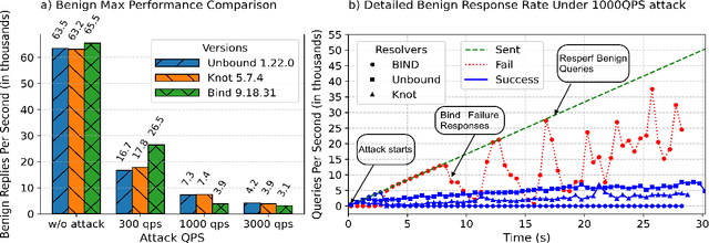 Figure 4 for LAPRAD: LLM-Assisted PRotocol Attack Discovery