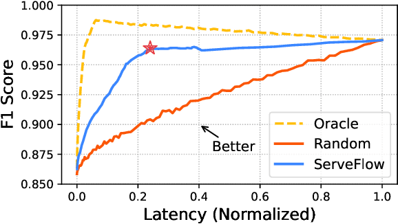 Figure 1 for ServeFlow: A Fast-Slow Model Architecture for Network Traffic Analysis