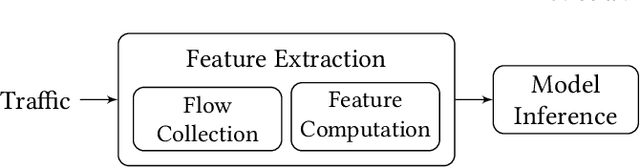 Figure 3 for ServeFlow: A Fast-Slow Model Architecture for Network Traffic Analysis