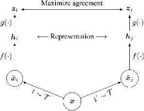 Figure 1 for Affine transformation estimation improves visual self-supervised learning