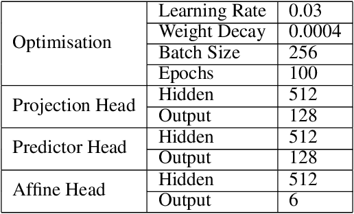Figure 2 for Affine transformation estimation improves visual self-supervised learning