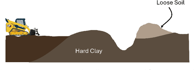 Figure 1 for In-Situ Soil-Property Estimation and Bayesian Mapping with a Simulated Compact Track Loader