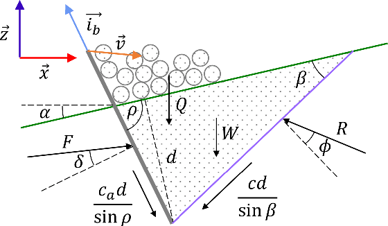 Figure 2 for In-Situ Soil-Property Estimation and Bayesian Mapping with a Simulated Compact Track Loader
