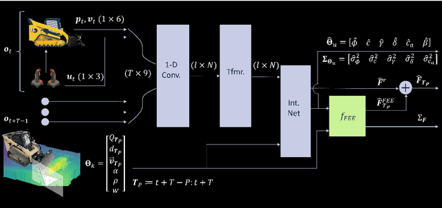 Figure 3 for In-Situ Soil-Property Estimation and Bayesian Mapping with a Simulated Compact Track Loader