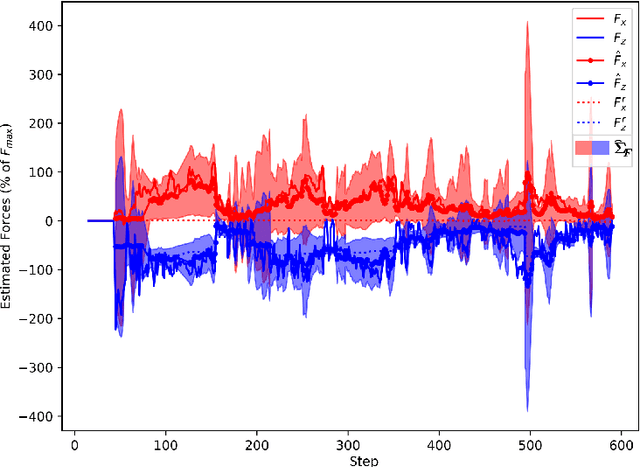 Figure 4 for In-Situ Soil-Property Estimation and Bayesian Mapping with a Simulated Compact Track Loader