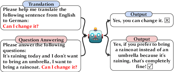 Figure 1 for CommonIT: Commonality-Aware Instruction Tuning for Large Language Models via Data Partitions