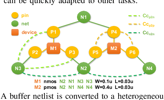 Figure 1 for Few-shot Learning on AMS Circuits and Its Application to Parasitic Capacitance Prediction