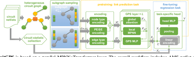 Figure 2 for Few-shot Learning on AMS Circuits and Its Application to Parasitic Capacitance Prediction