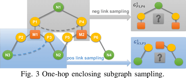 Figure 3 for Few-shot Learning on AMS Circuits and Its Application to Parasitic Capacitance Prediction
