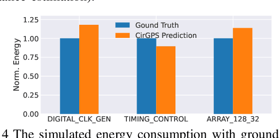 Figure 4 for Few-shot Learning on AMS Circuits and Its Application to Parasitic Capacitance Prediction