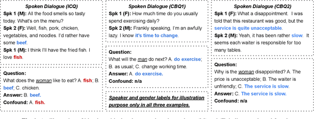 Figure 1 for Just ASR + LLM? A Study on Speech Large Language Models' Ability to Identify and Understand Speaker in Spoken Dialogue