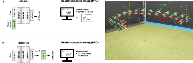Figure 1 for End-to-end Reinforcement Learning for Time-Optimal Quadcopter Flight