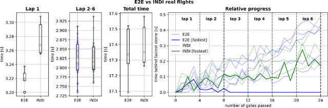 Figure 2 for End-to-end Reinforcement Learning for Time-Optimal Quadcopter Flight