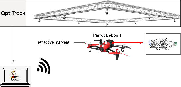 Figure 4 for End-to-end Reinforcement Learning for Time-Optimal Quadcopter Flight