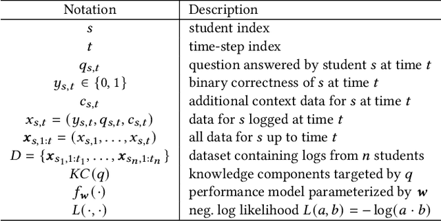 Figure 2 for Transferable Student Performance Modeling for Intelligent Tutoring Systems
