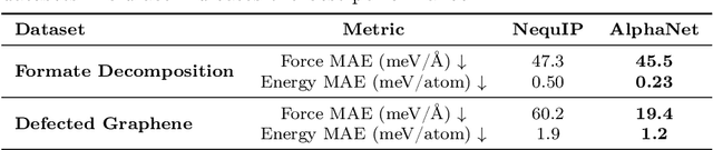 Figure 1 for AlphaNet: Scaling Up Local Frame-based Atomistic Foundation Model