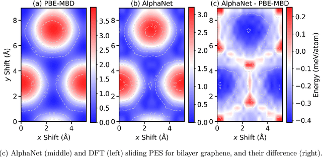 Figure 2 for AlphaNet: Scaling Up Local Frame-based Atomistic Foundation Model