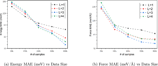 Figure 4 for AlphaNet: Scaling Up Local Frame-based Atomistic Foundation Model