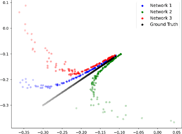 Figure 4 for Fast and Robust State Estimation and Tracking via Hierarchical Learning
