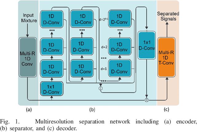 Figure 1 for A 1.6-mW Sparse Deep Learning Accelerator for Speech Separation