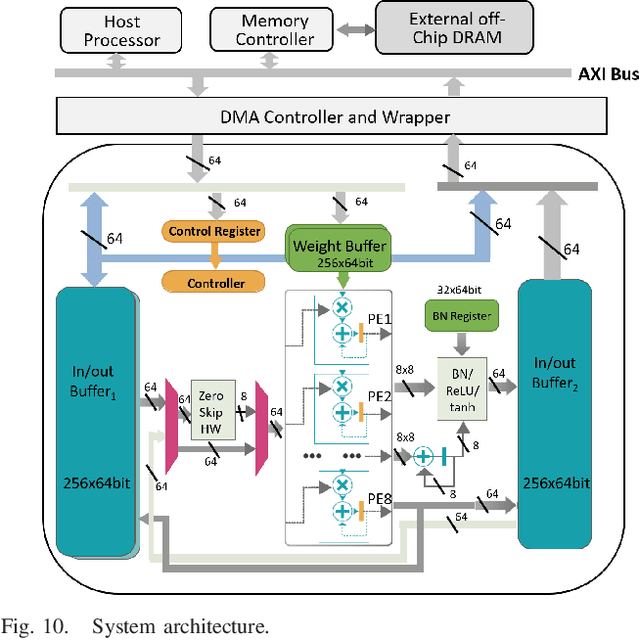 Figure 2 for A 1.6-mW Sparse Deep Learning Accelerator for Speech Separation