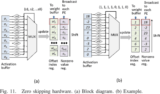 Figure 3 for A 1.6-mW Sparse Deep Learning Accelerator for Speech Separation